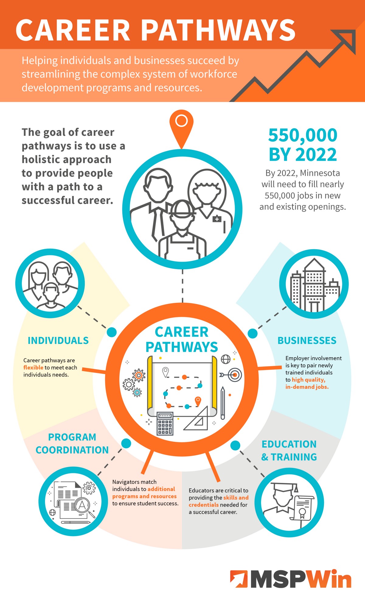 12 Examples Of Health Career Pathways